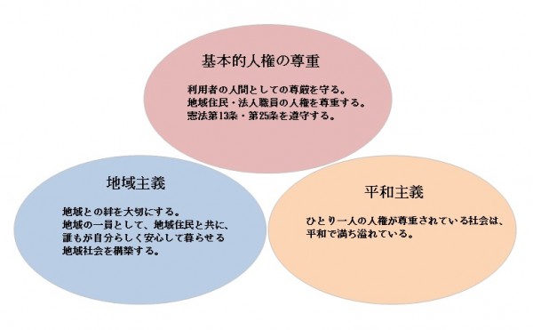 法人理念